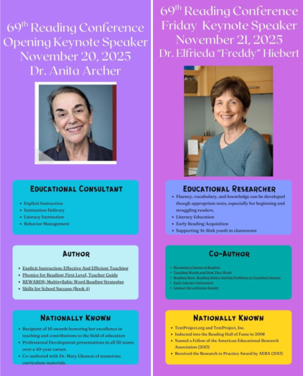 Dr. Archer & Dr. Hiebert Info Graphic