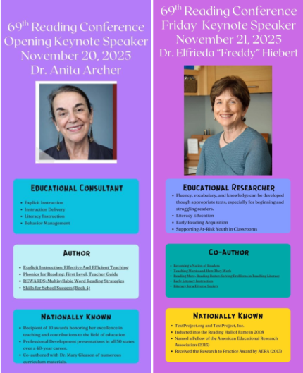Dr. Archer & Dr. Hiebert Info Graphic